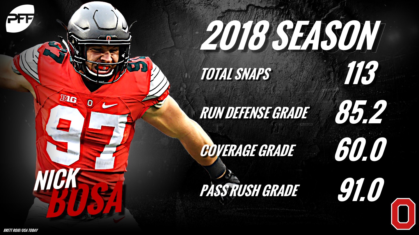 nick bosa pff