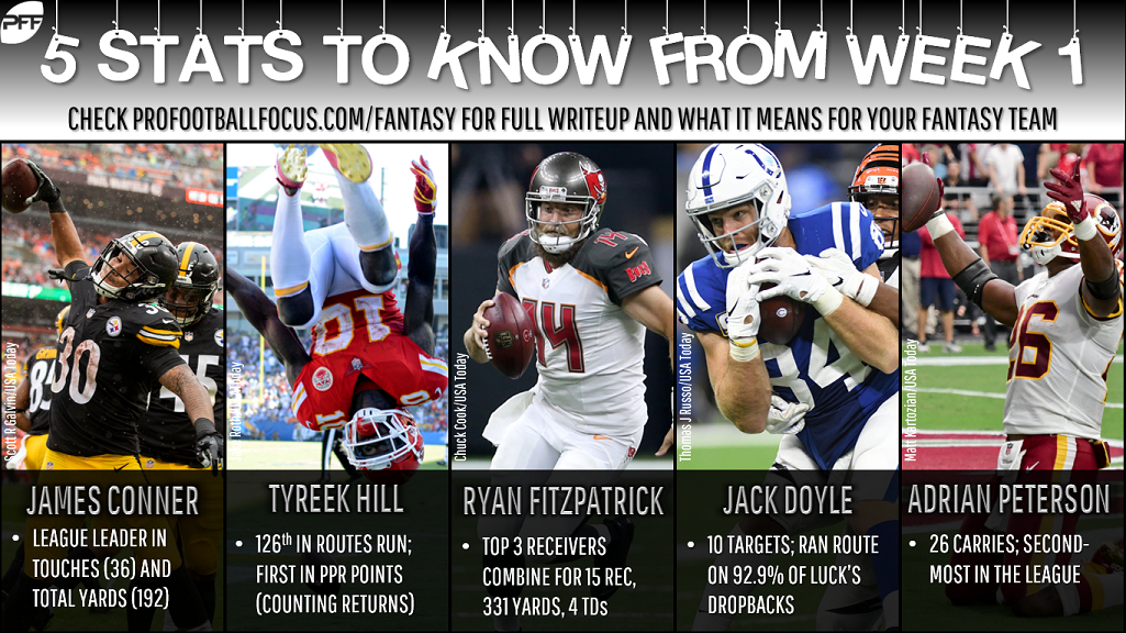 Fantasy stats to know from Week 1, Fantasy Football News, Rankings and  Projections