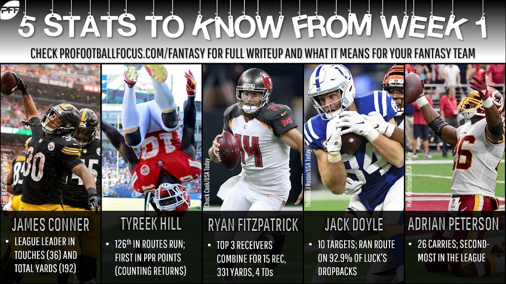 Week 1 Fantasy Preview  Fantasy Focus 