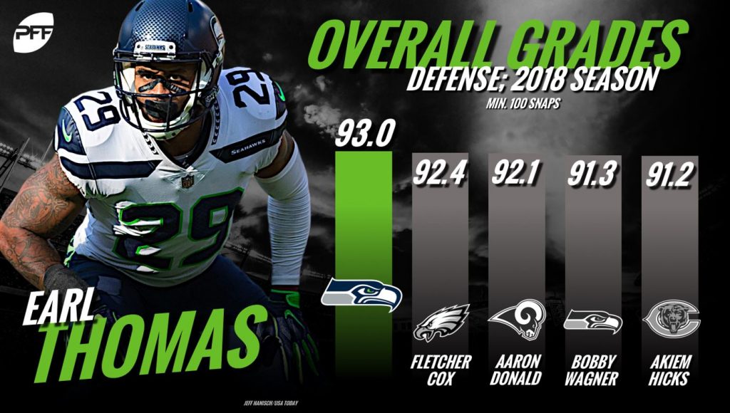 Earl Thomas is the safety every team wants and only the Seahawks