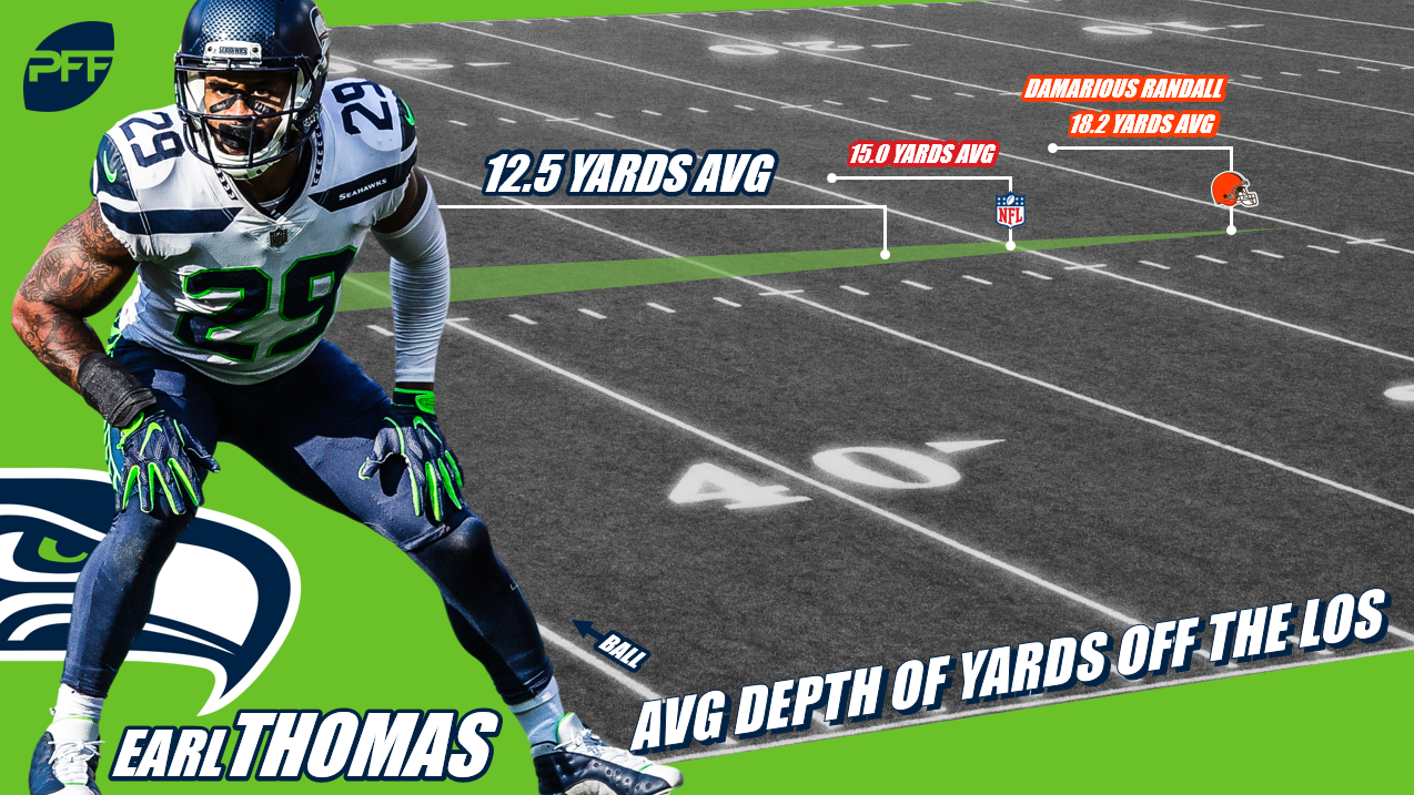 Seahawks safety Thomas draws comparisons to Polamalu