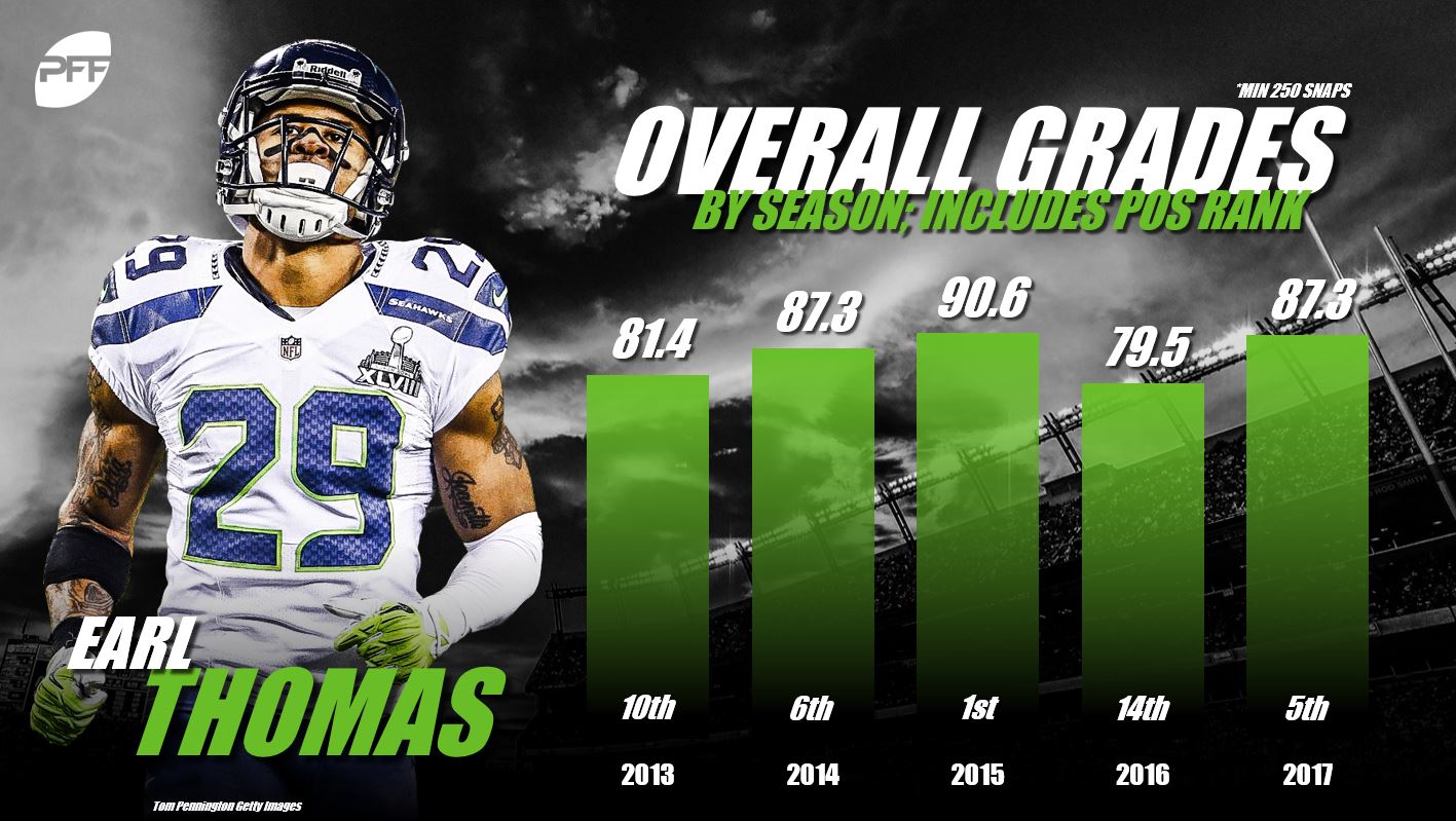 Seattle Seahawks free safety Earl Thomas ends holdout