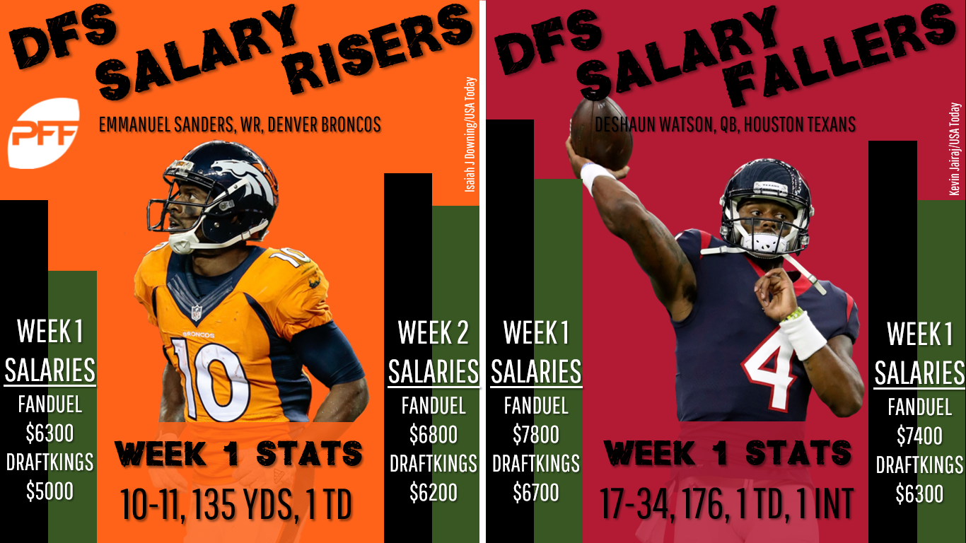 DRAFTKINGS & FANDUEL NFL DFS STRATEGY - PFF SHOW (WEEK 10) 