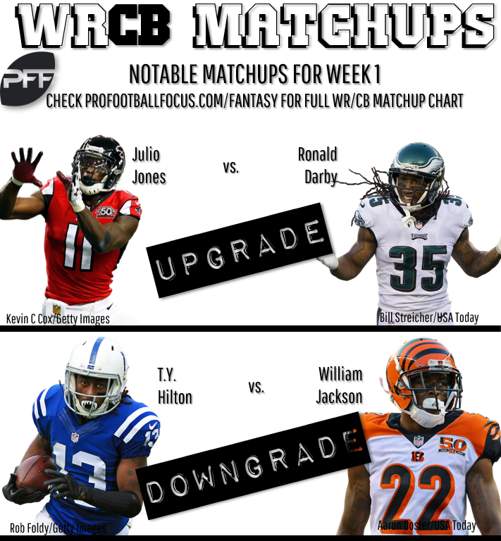 WR/CB: The best and worst Week 1 fantasy situations based on matchups, Fantasy  Football News, Rankings and Projections