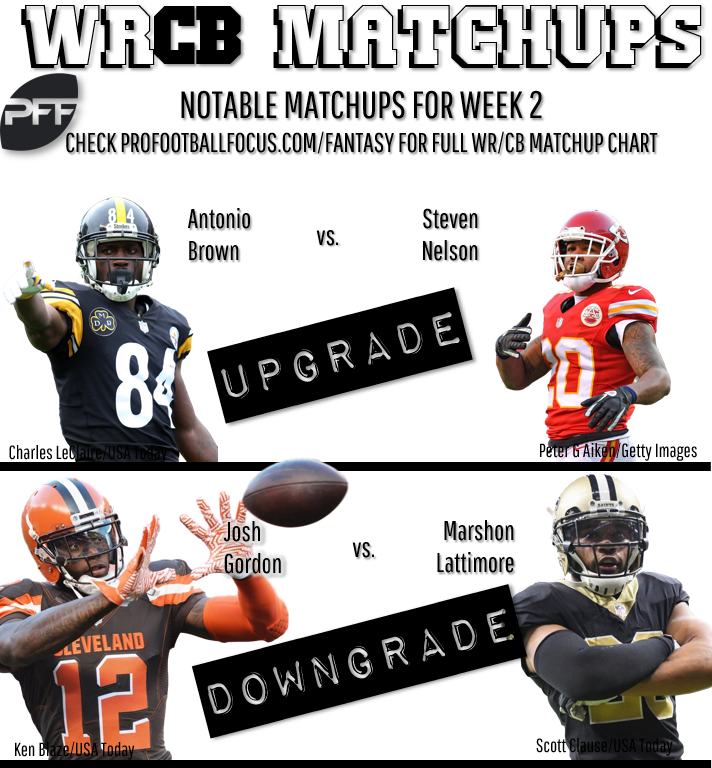 Fantasy Focus Football - TNF Preview, Week 1 WR/CB Matchups 2022