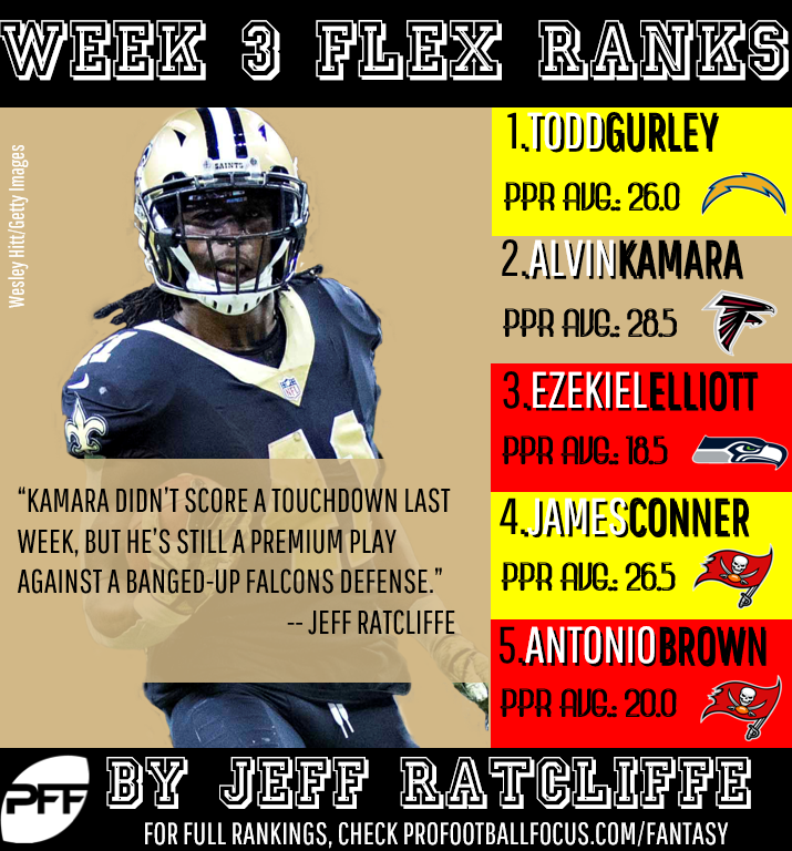 Fantasy football Week 3: PPR rankings for every position