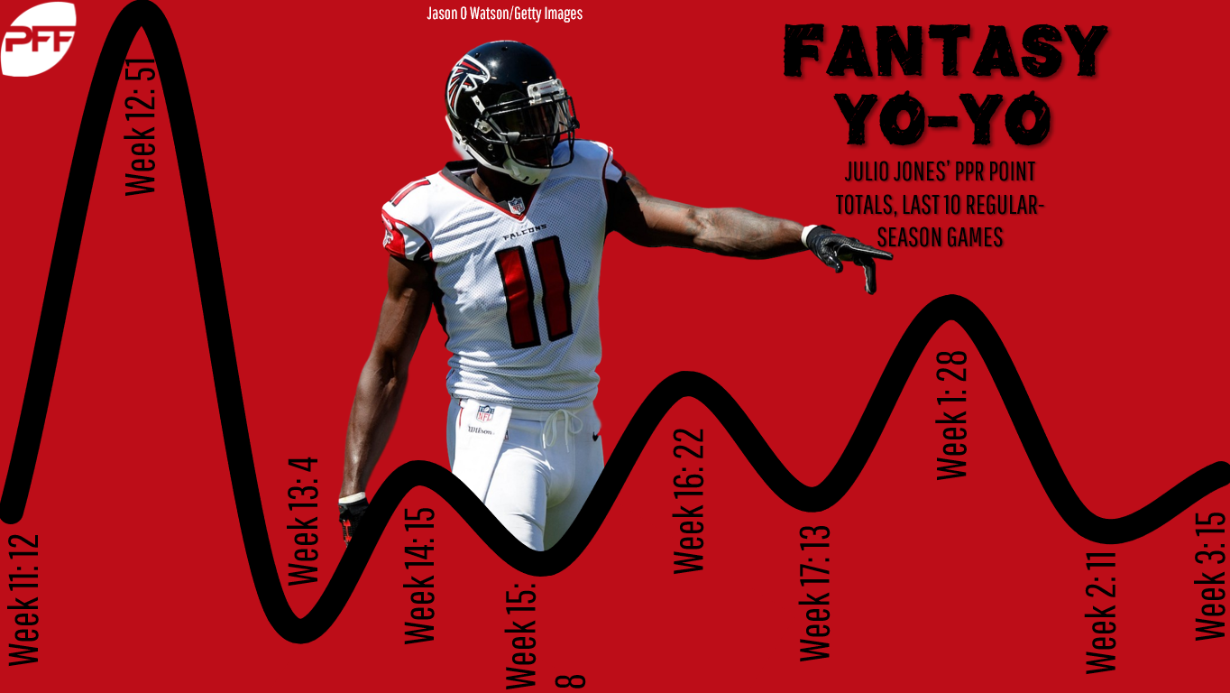 PFF Fantasy Football on X: Superflex fantasy football rankings