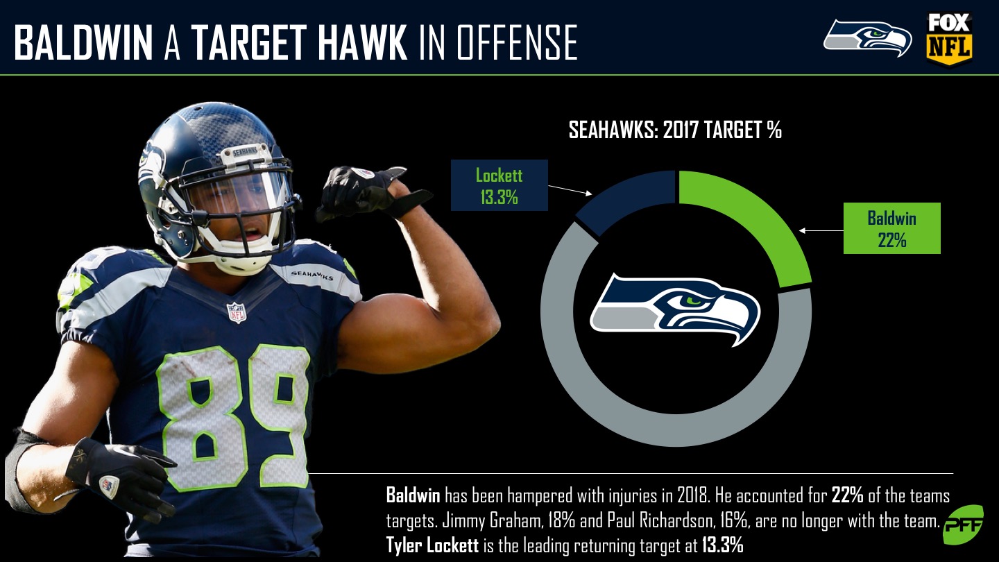 NFL Week 3 PFF ReFocused: Seattle Seahawks 38, Dallas Cowboys 31, NFL  News, Rankings and Statistics