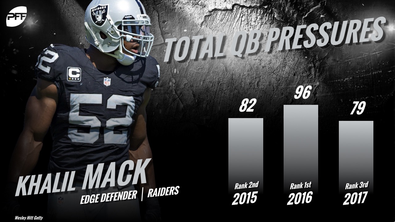 Is Buffalo's Khalil Mack the best player you haven't seen?