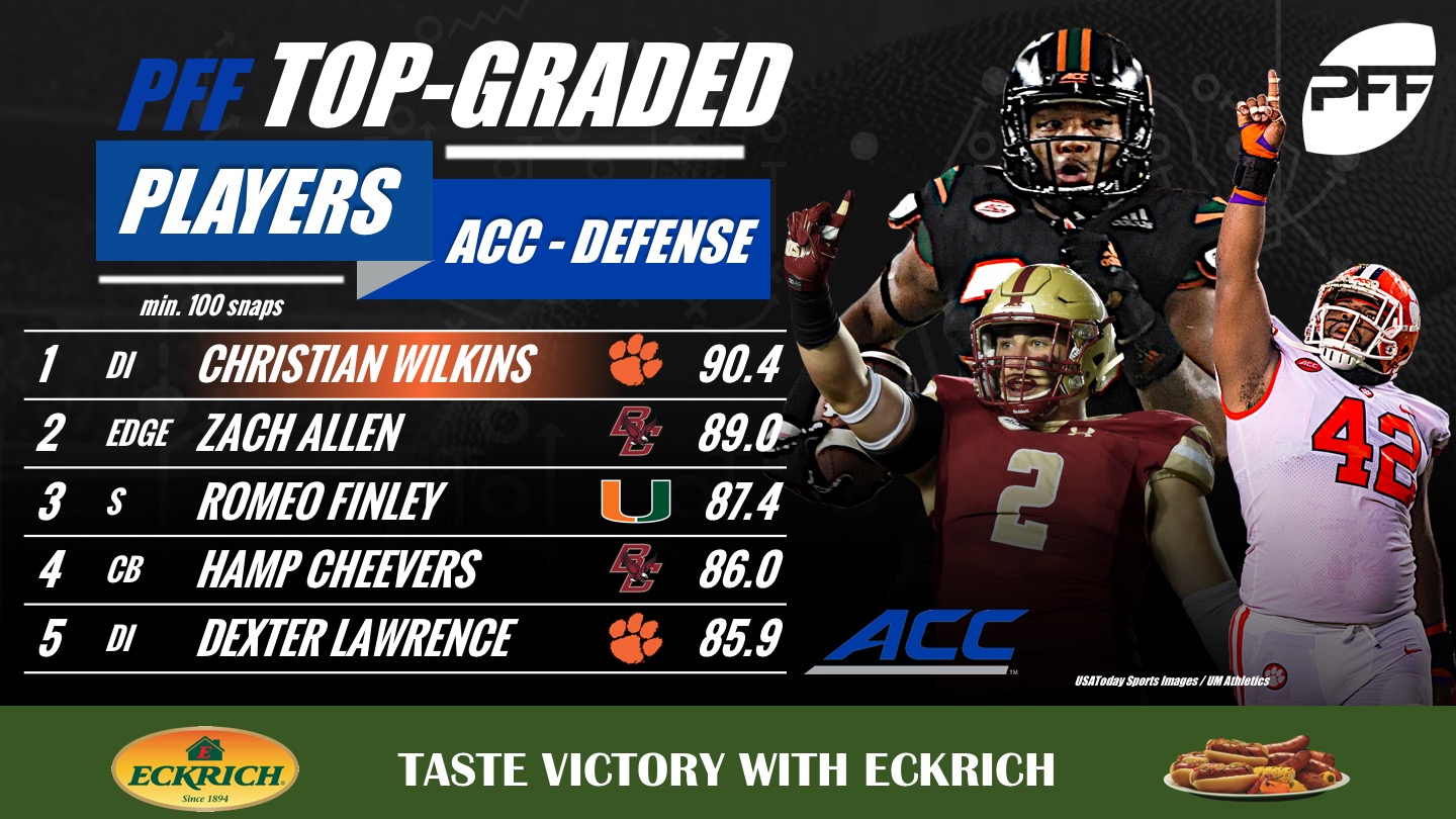 PFF Grades: Highest-graded players in the ACC, NFL Draft