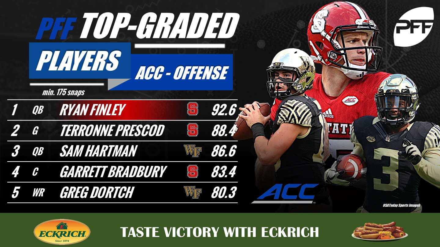 PFF Grades: Highest-graded players in the Pac-12, NFL Draft