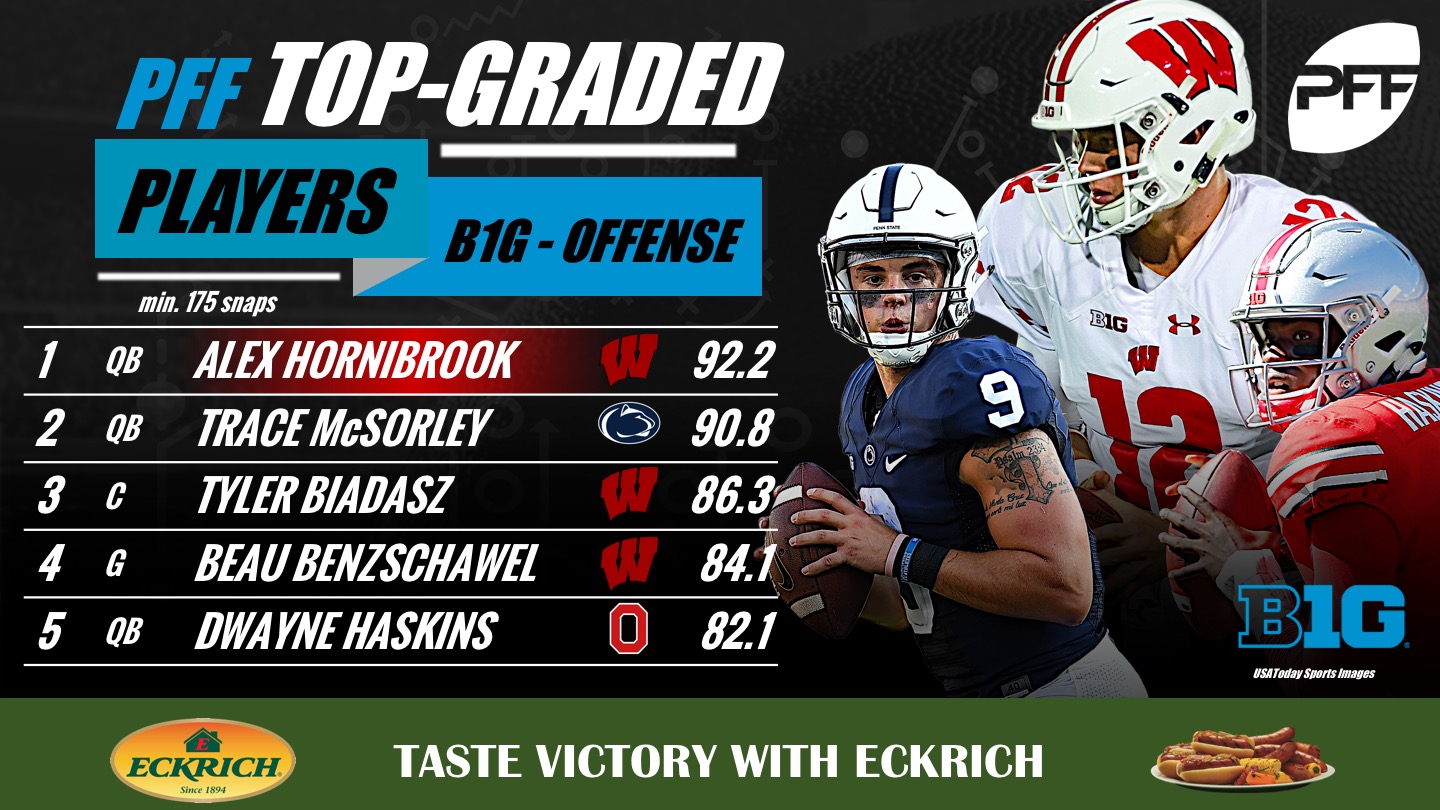 The 5 top-graded defensive players from every Power-5 conference