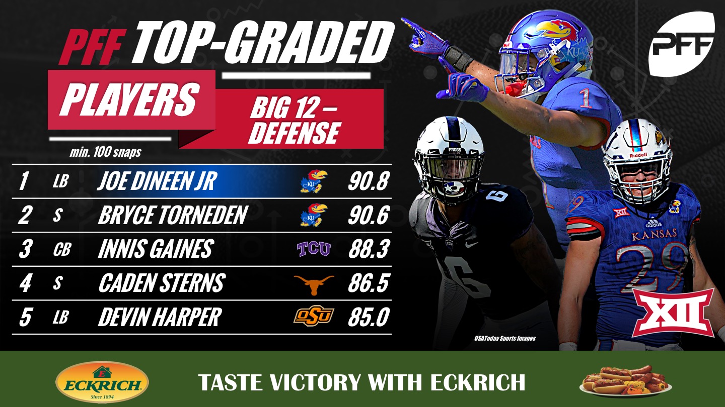 PFF Grades: Highest-graded players in the Big 12, NFL Draft