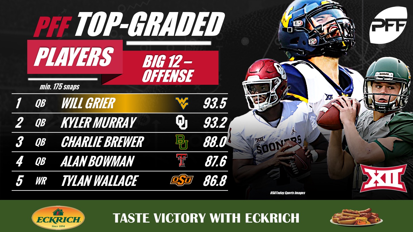 Oklahoma Football: Big 12 QBs ranked per PFF grade after week 2