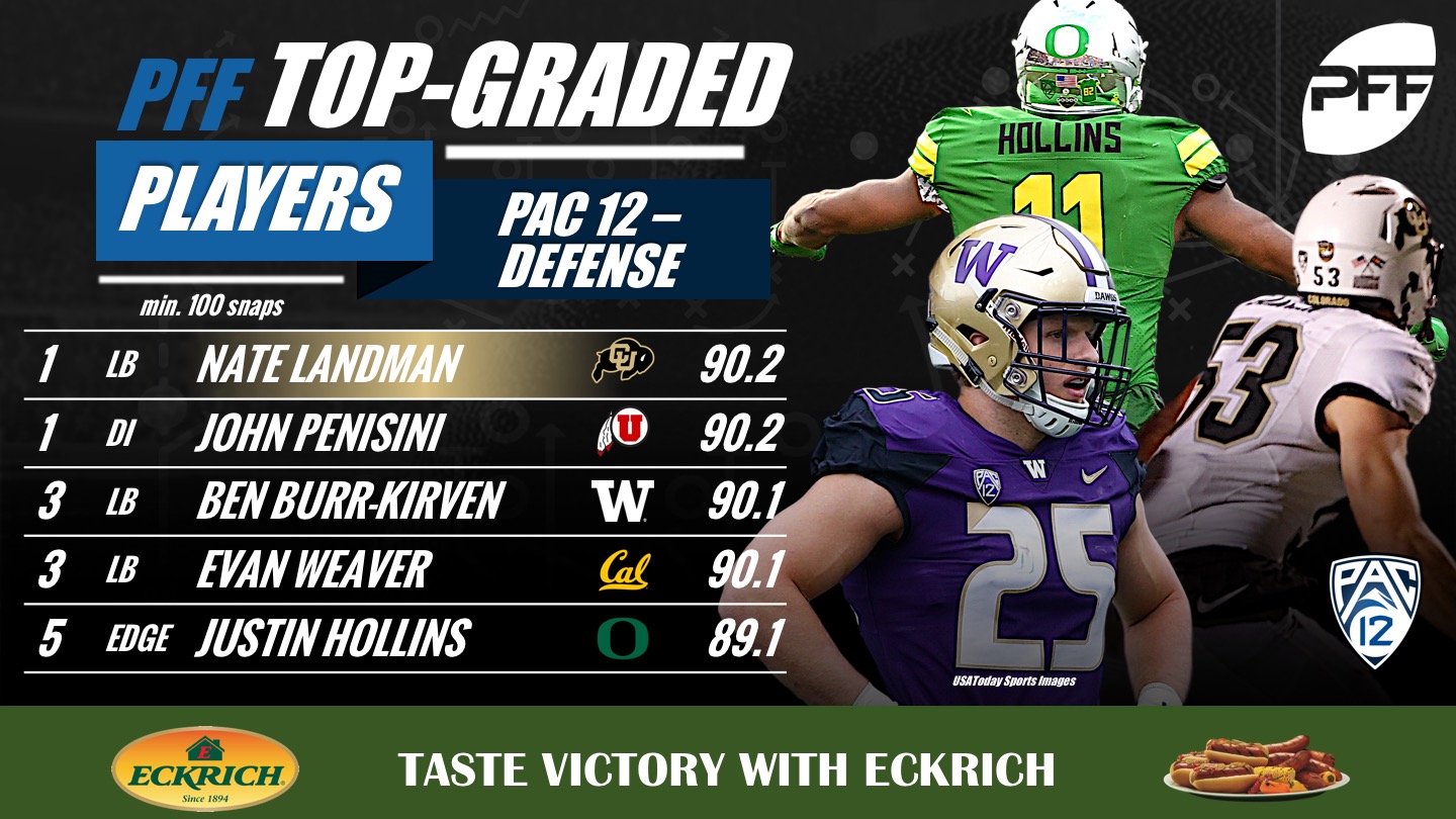 The 5 top-graded defensive players from every Power-5 conference