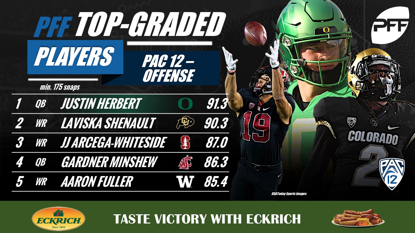 The 5 top-graded offensive players from every Power-5 conference, NFL  Draft