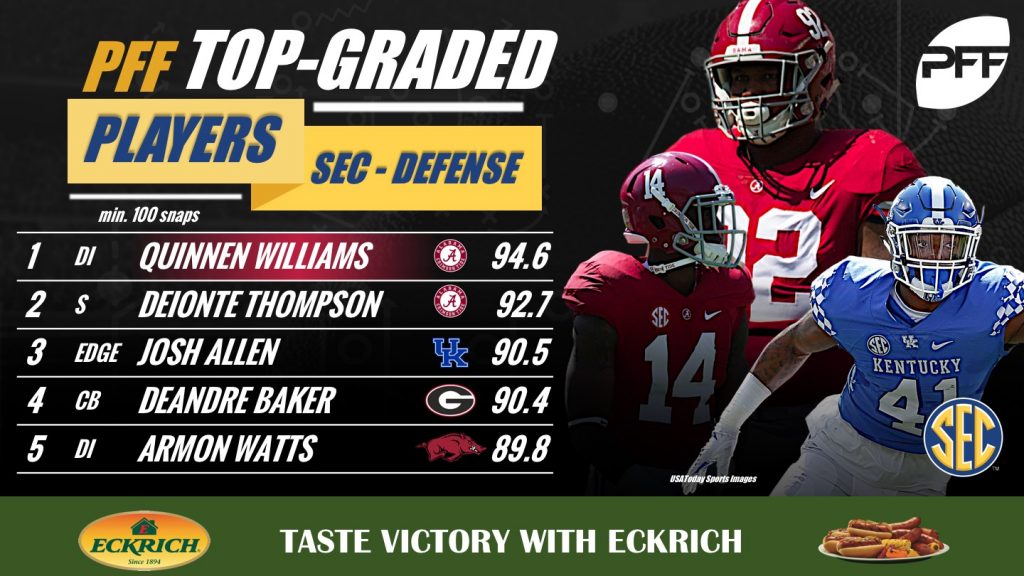 The 5 top-graded defensive players from every Power-5 conference