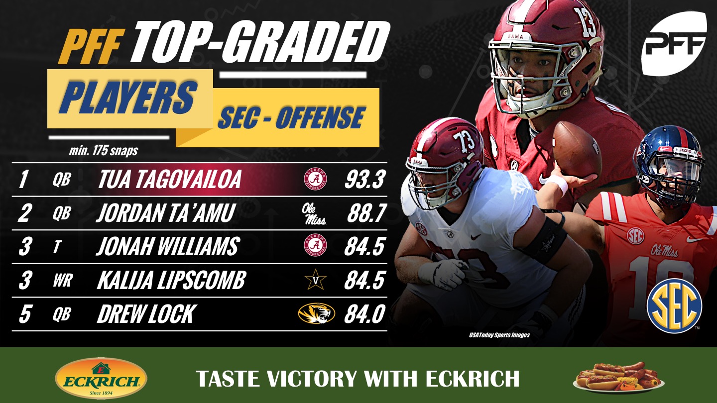 PFF Grades: Highest-graded players in the Conference USA