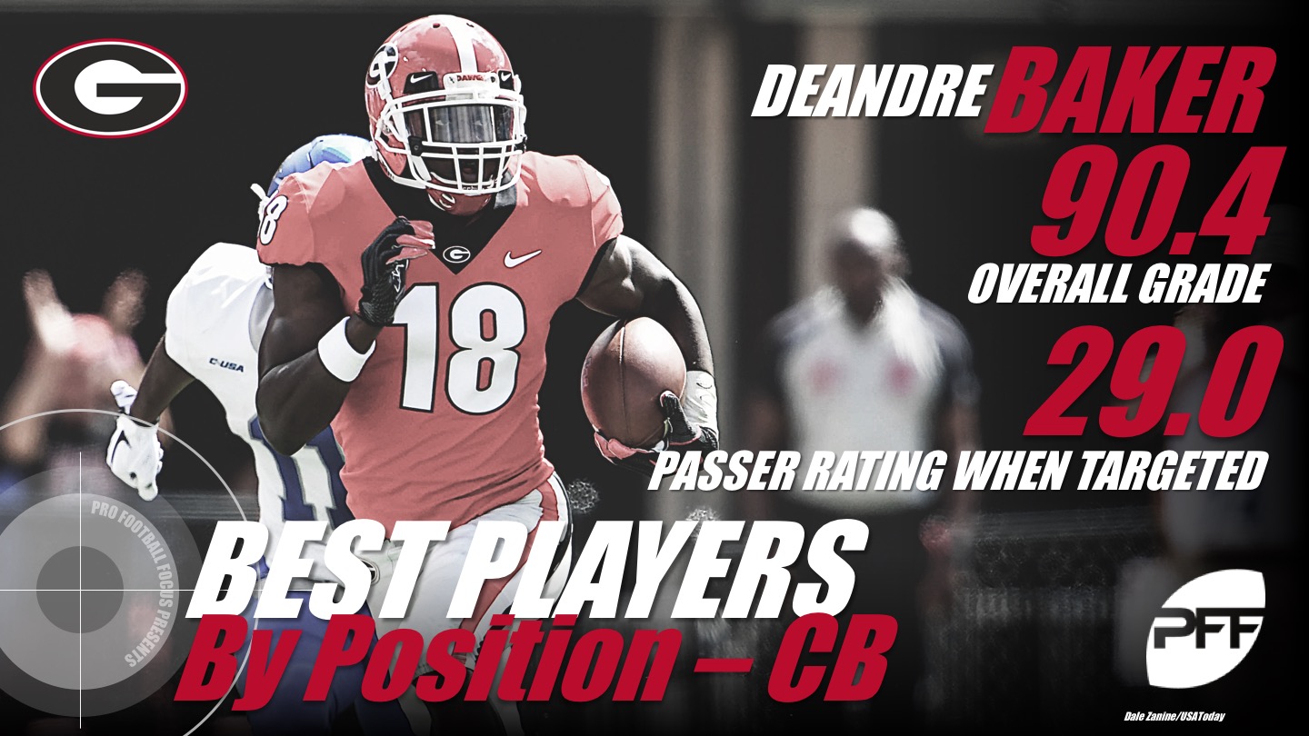 The best college player at every position through Week 5, NFL Draft