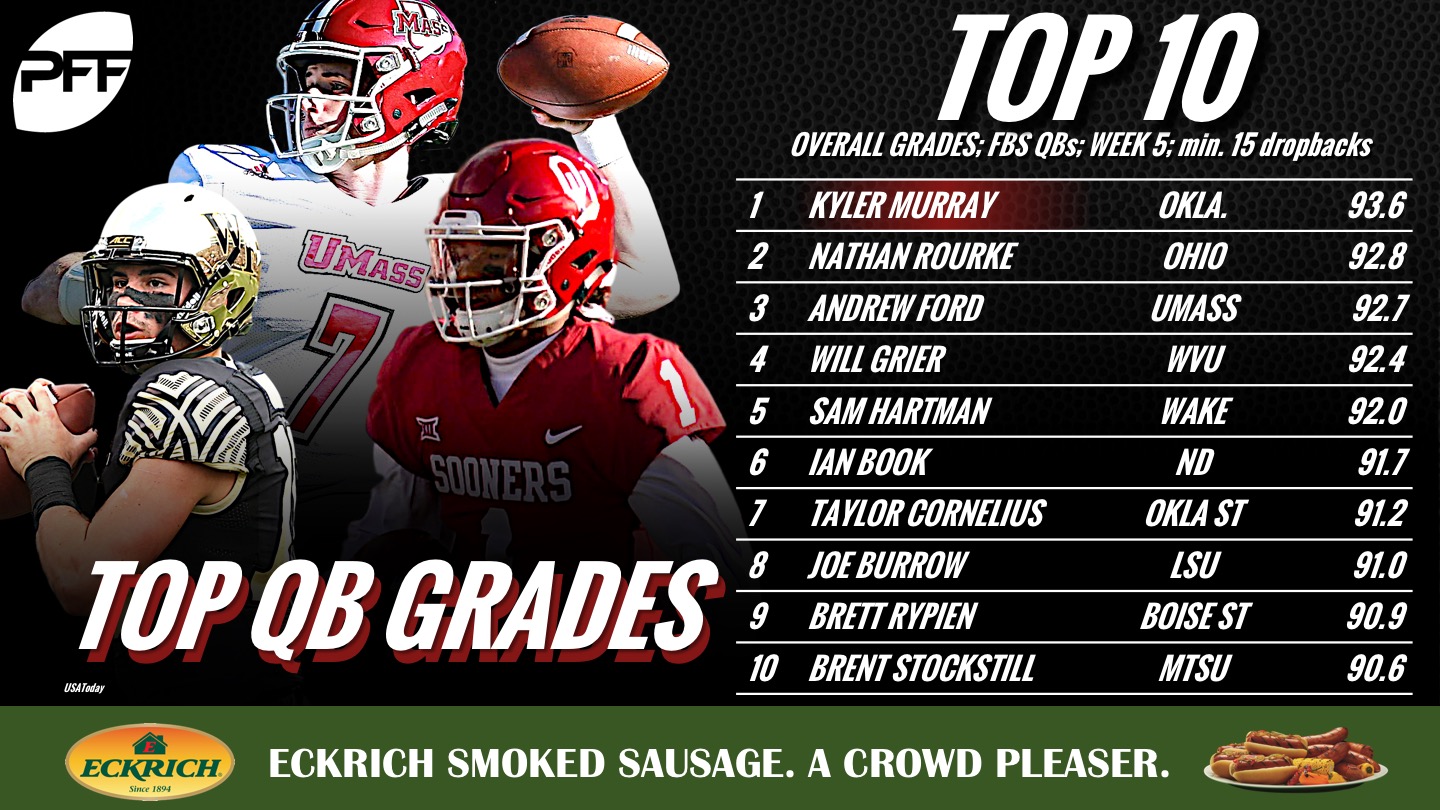 PFF College Football Quarterback Superlatives: The nation's leaders in four  key metrics, NFL Draft