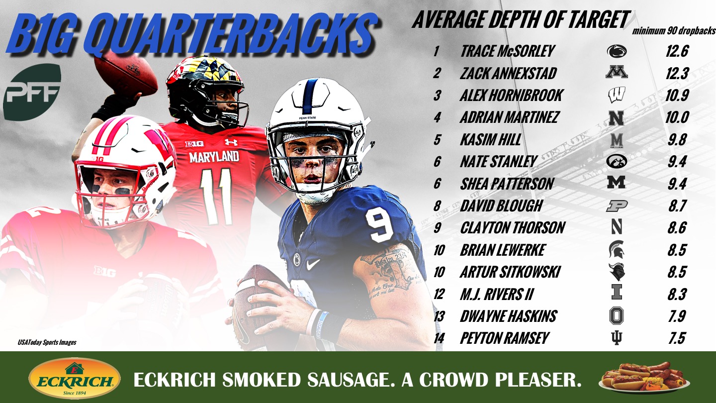 Big Ten Quarterbacks: Week 1 PFF Grades and Standout Performances