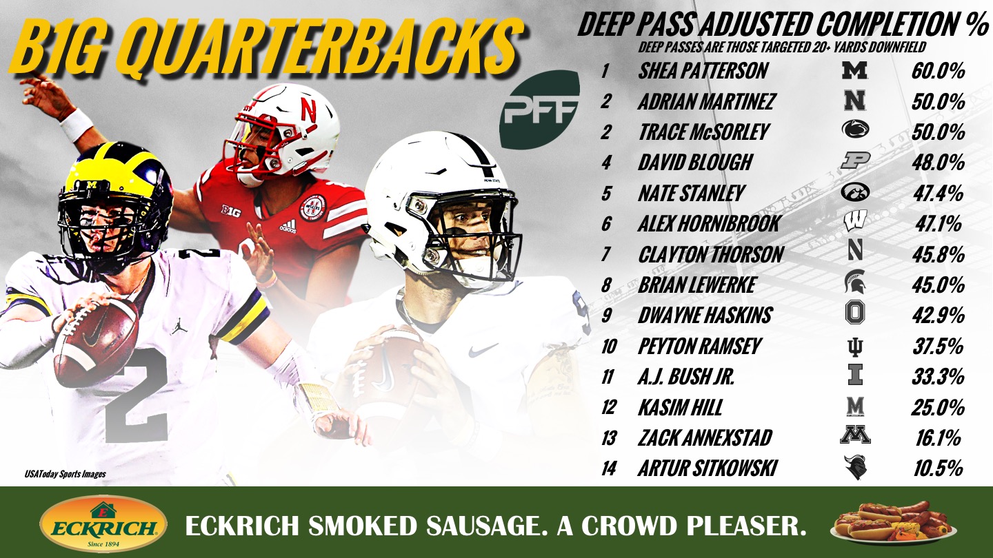 Oklahoma Football: Big 12 QBs ranked per PFF grade after week 2