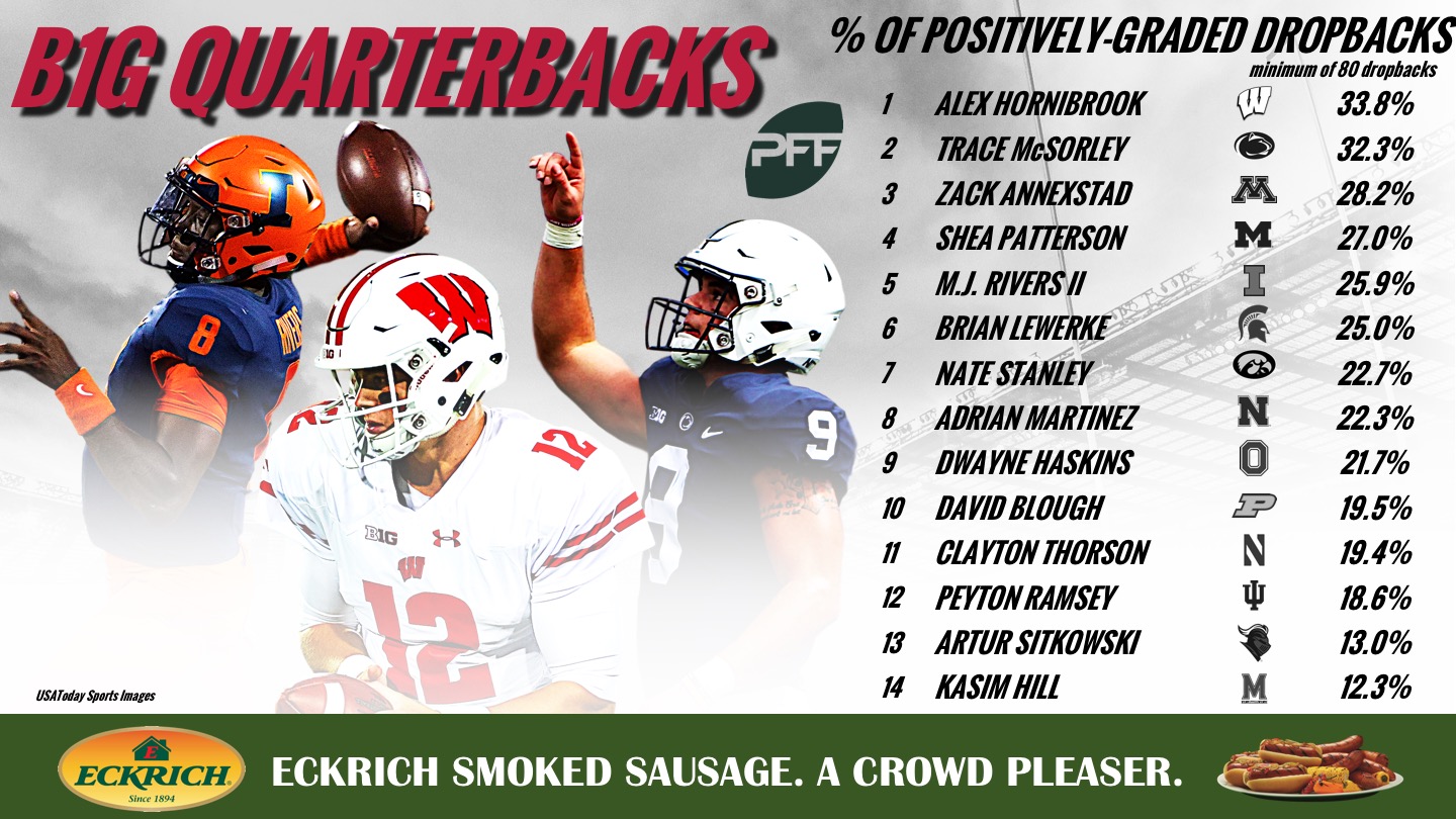 Ranking Big Ten quarterbacks by PFF grade after Week 1