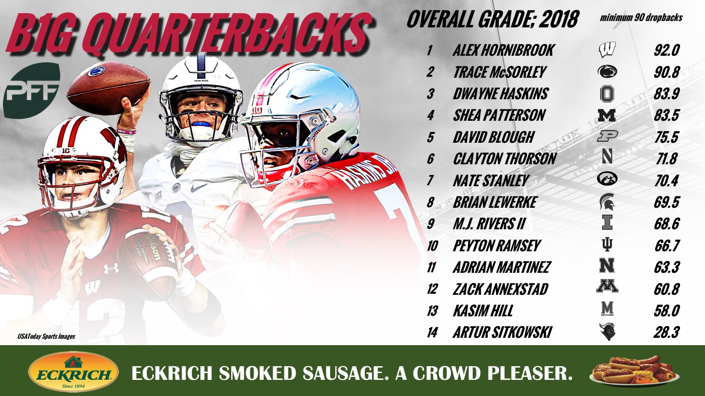 PFF Grades: Highest-graded players in the B1G, NFL Draft