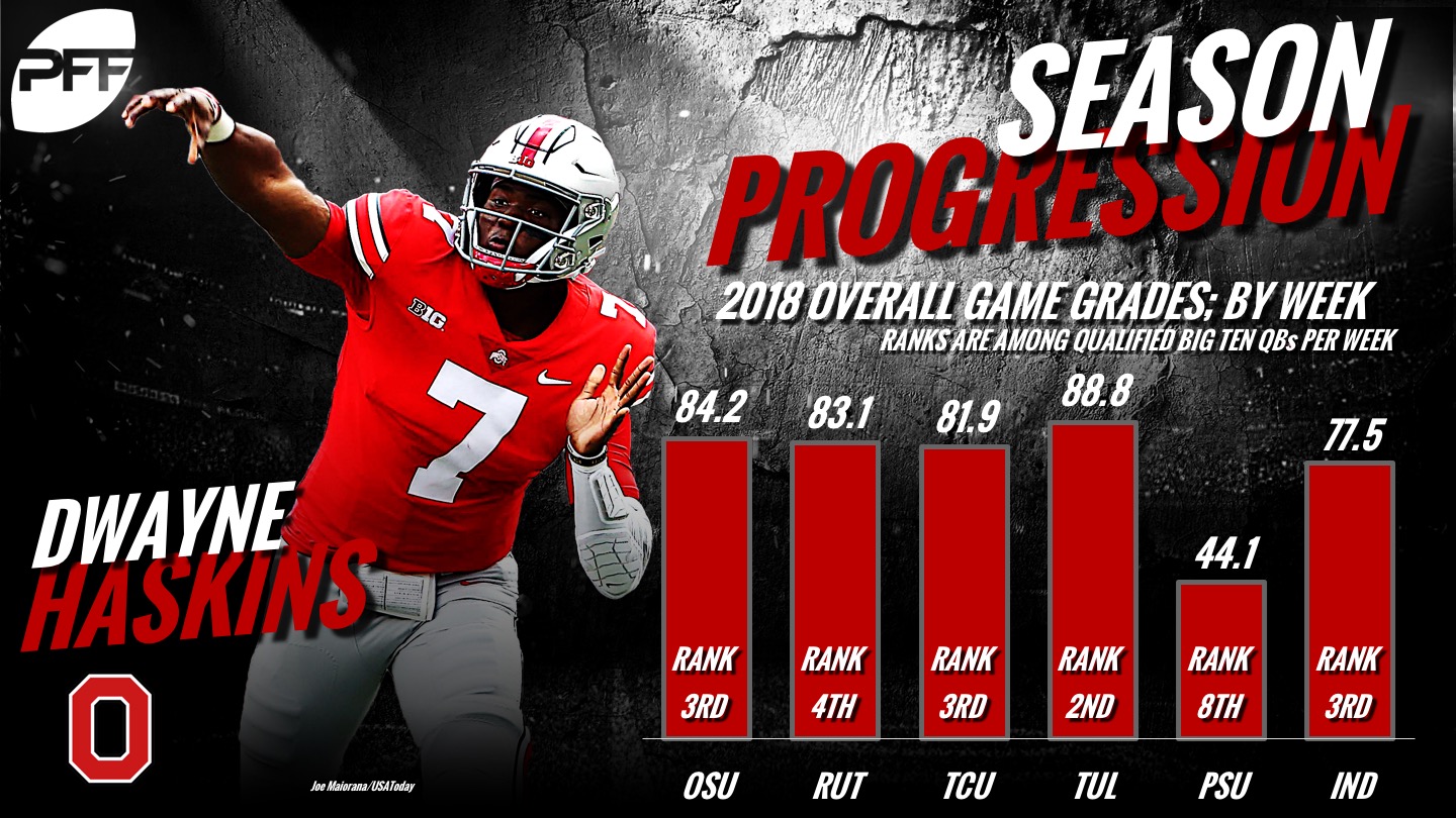 Ranking Big Ten quarterbacks by PFF grade after Week 1