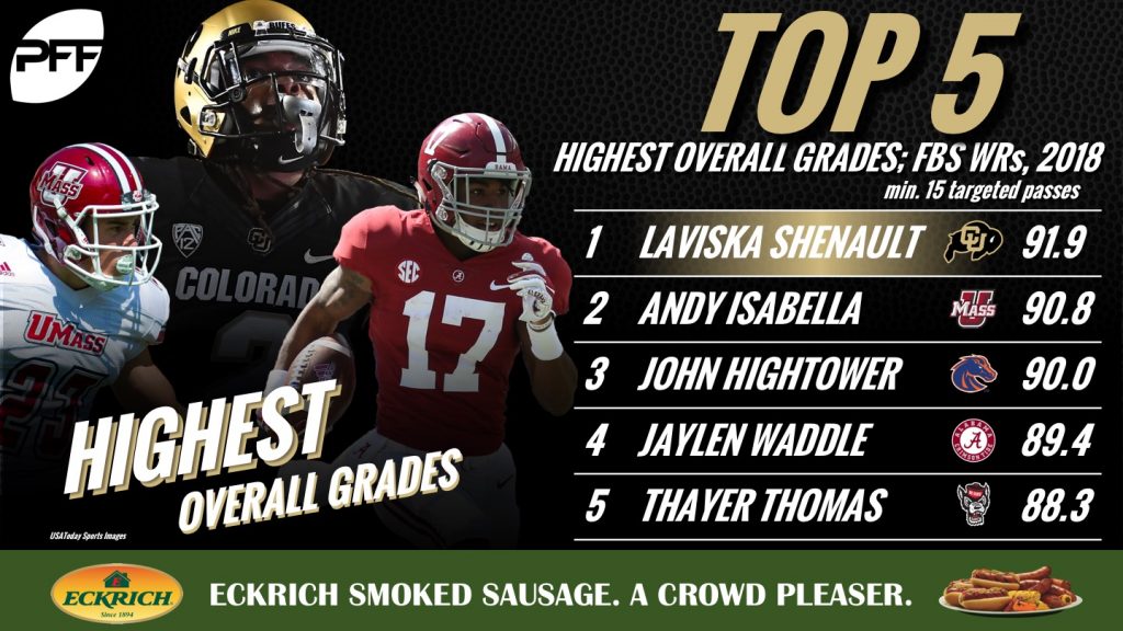 Through six weeks, Laviska Shenault is college football's best wide ...