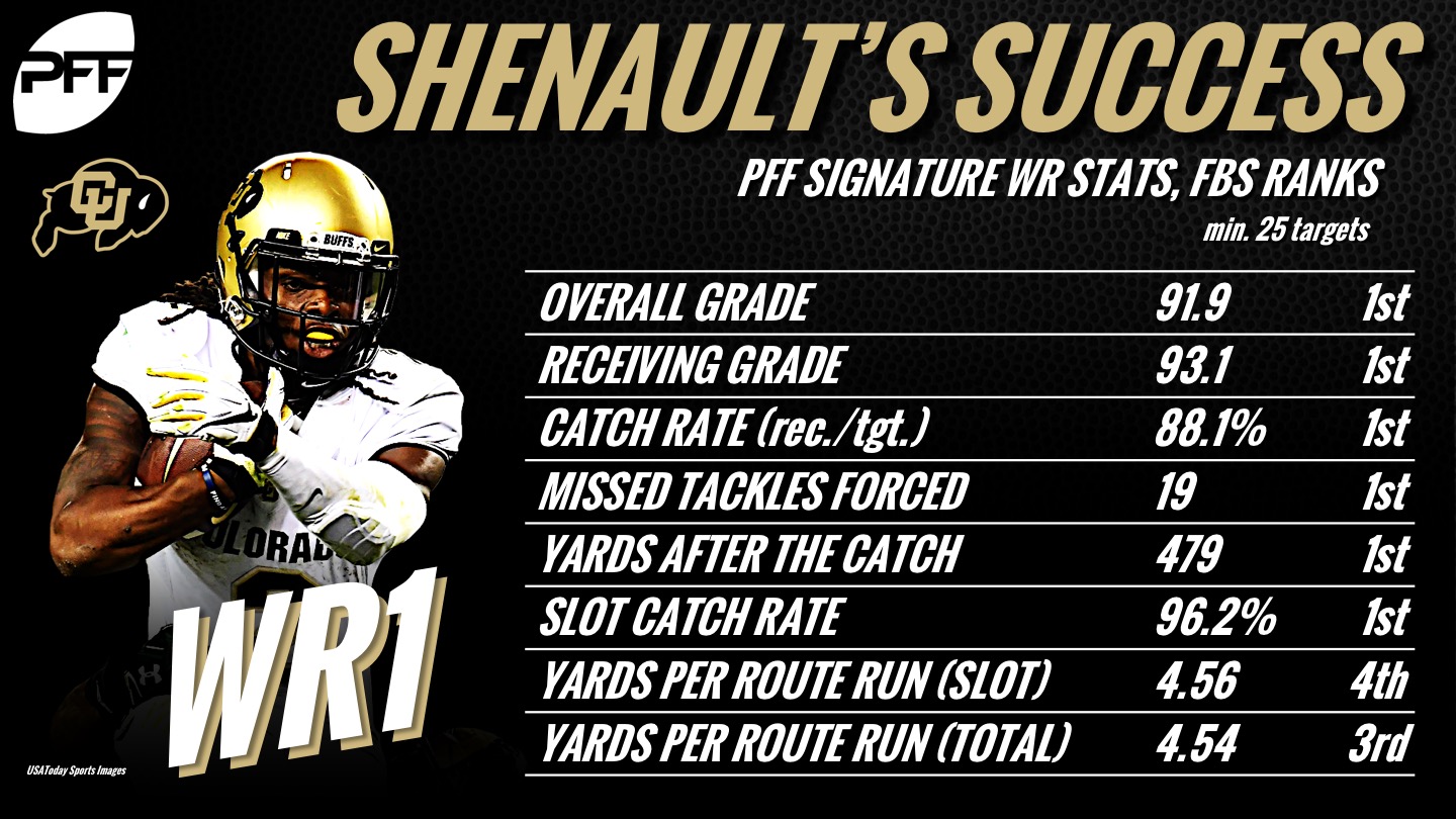 Through six weeks, Laviska Shenault is college football's best wide  receiver, NFL Draft