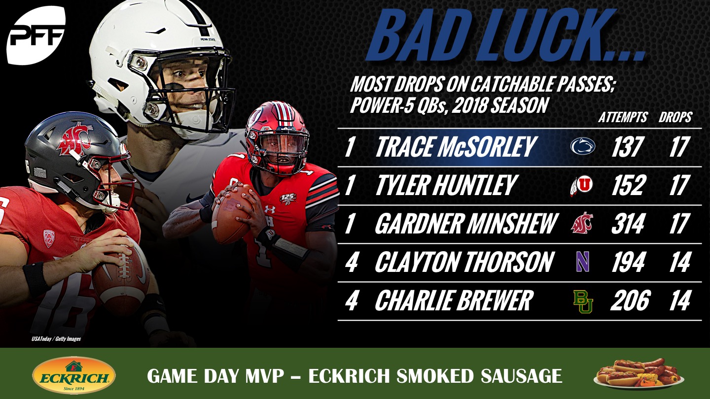 Trace McSorley has his passes dropped more frequently than any Power-5 QB, NFL Draft