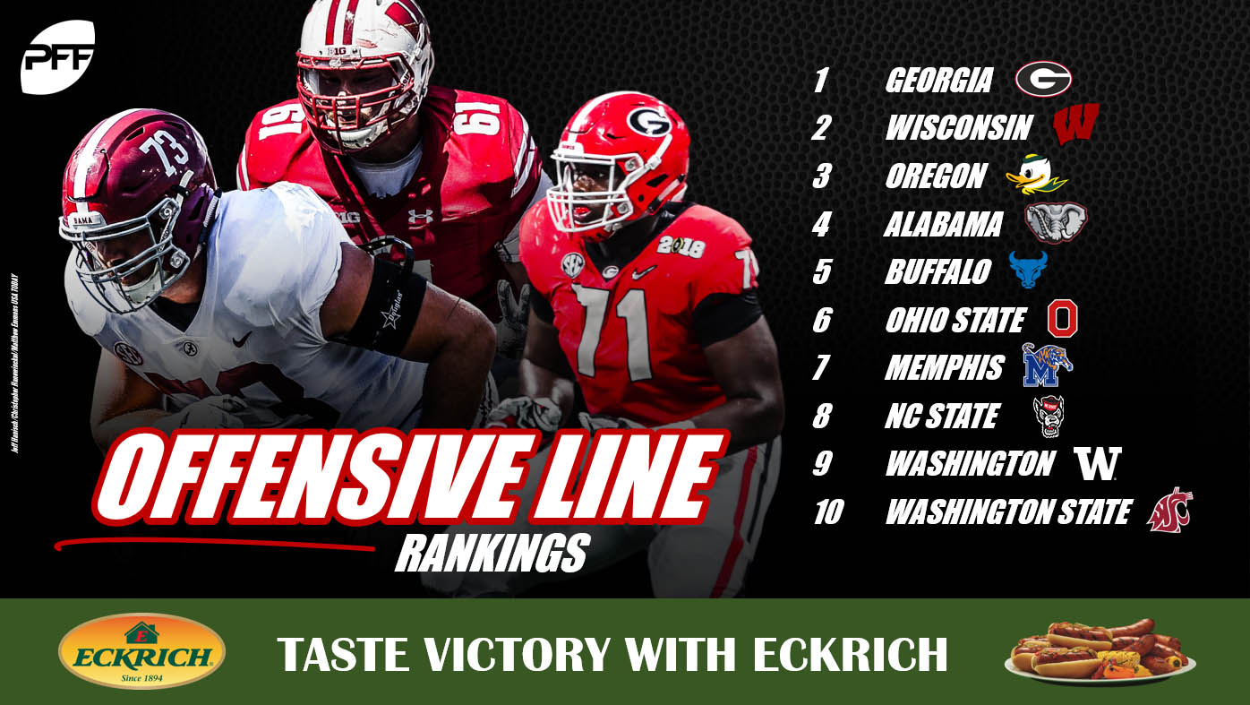 PFF ranks college football's Top 10 defensive tackle candidates