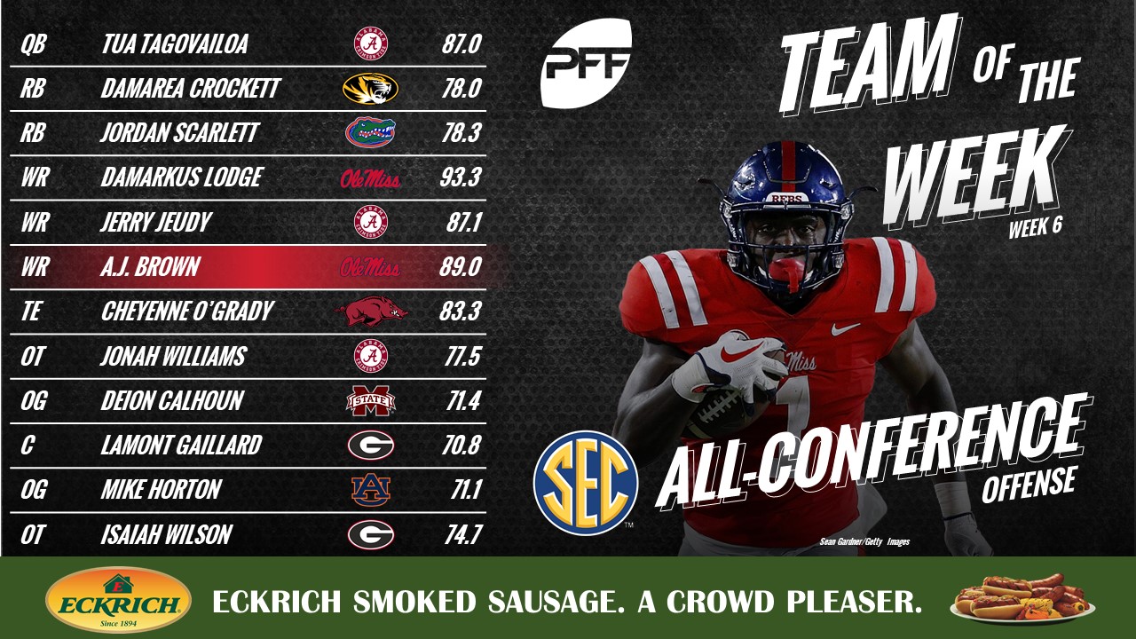 NCAA Week 6 SEC Team of the Week, NFL Draft