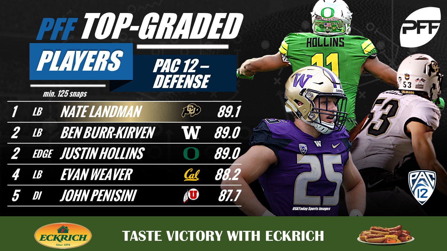 The 10 highestgraded defensive players in the Pac12 NFL Draft PFF