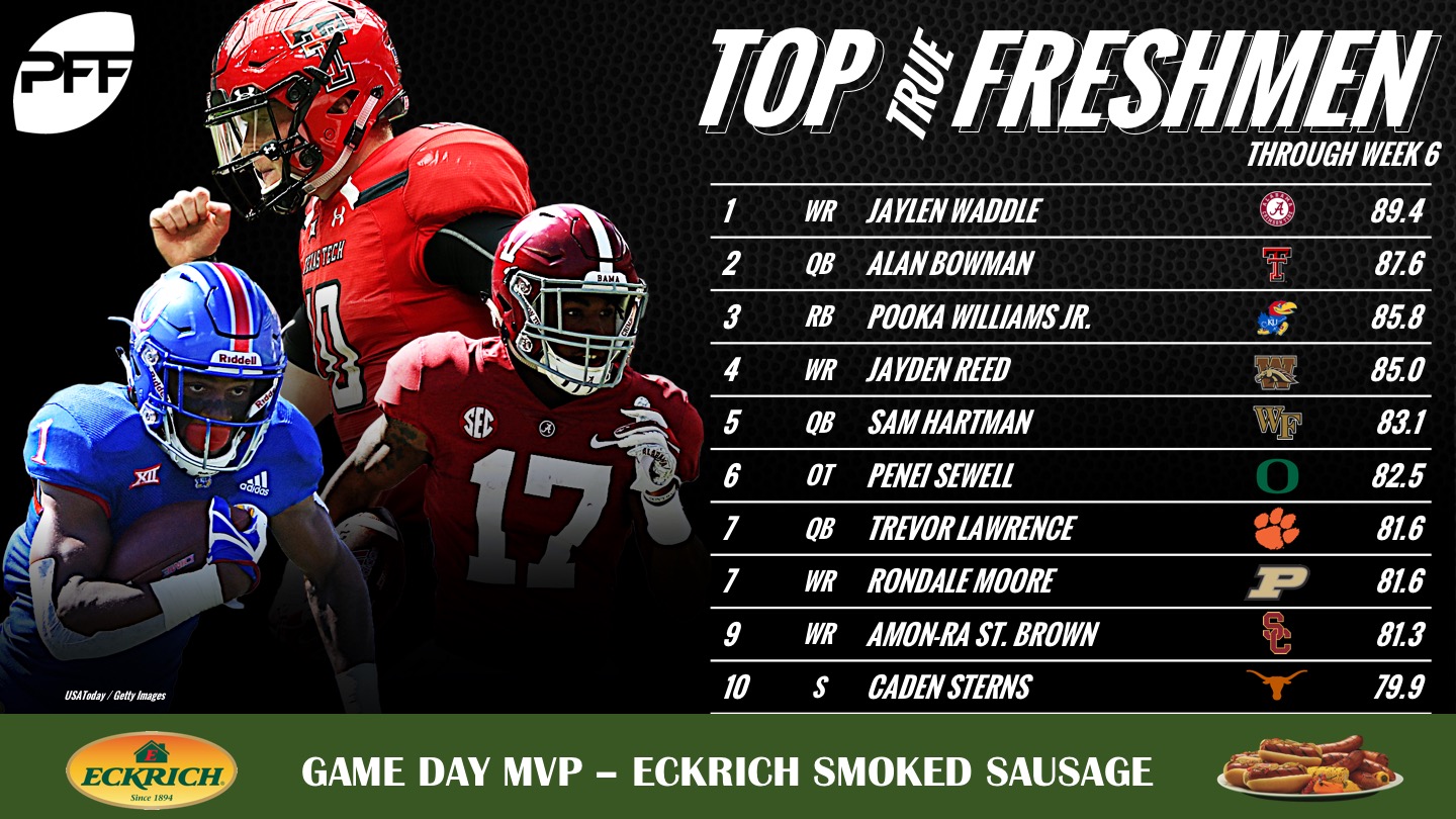 Top-ranked true freshmen through six weeks of college football