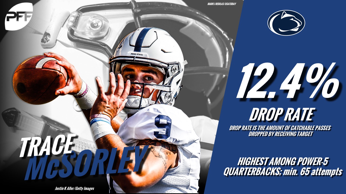 Trace McSorley has his passes dropped more frequently than any Power-5 QB, NFL Draft