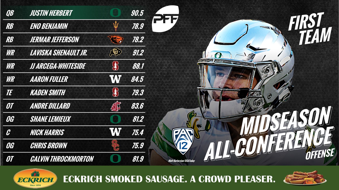 PFF College on Twitter: Bradlee Anae returns to Utah as the highest-graded  Pac-12 edge defender.  / X