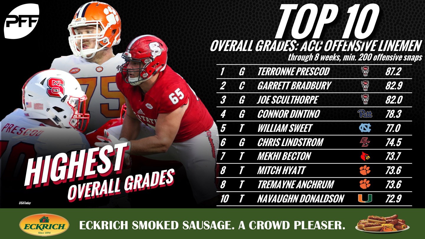 pff best offensive lines