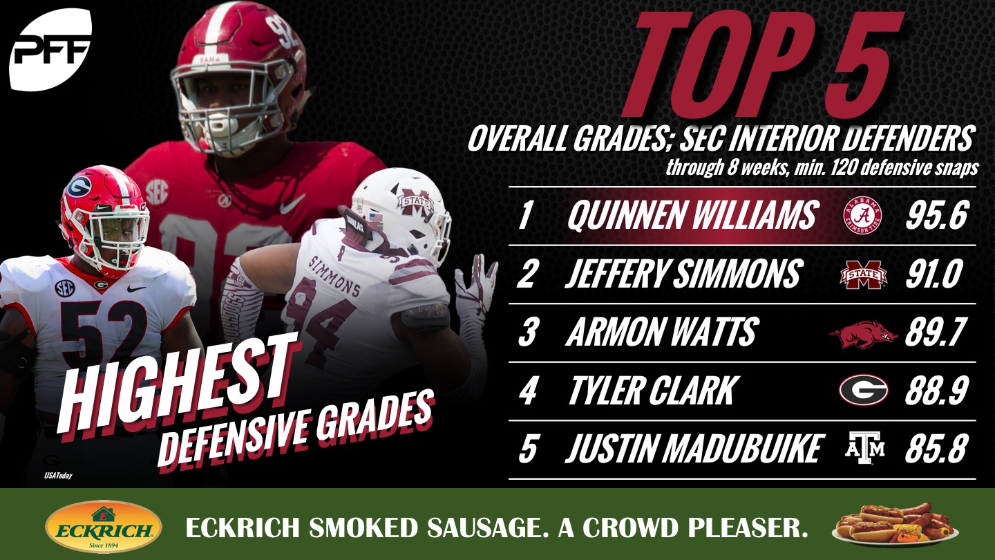 The five best defensive players in the SEC at every position