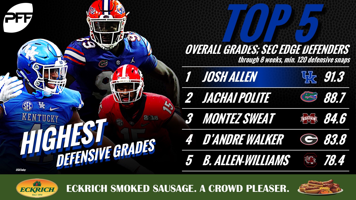 The five best defensive players in the SEC at every position through Week 8, NFL Draft