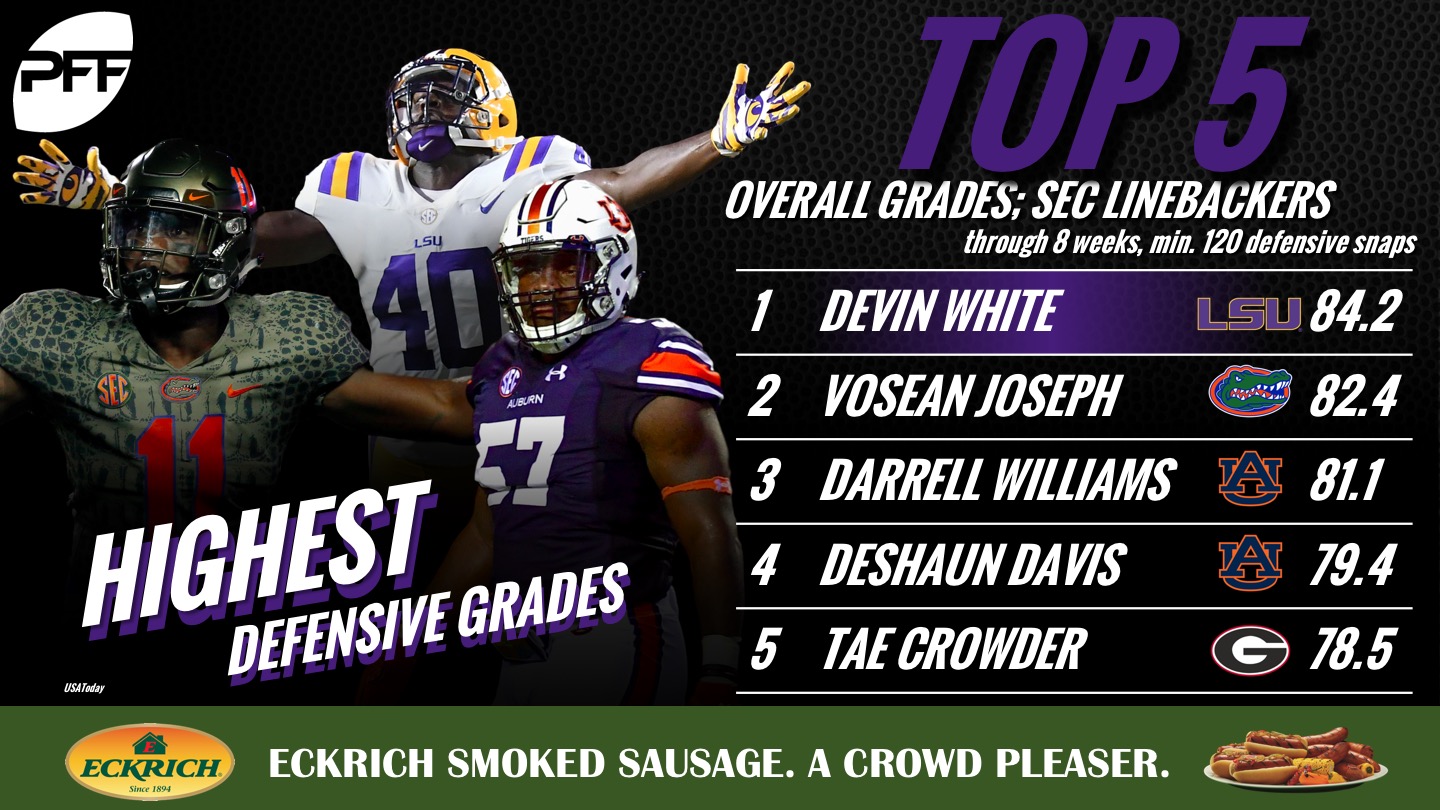 PFF Grades: Highest-graded players in the SEC, NFL Draft