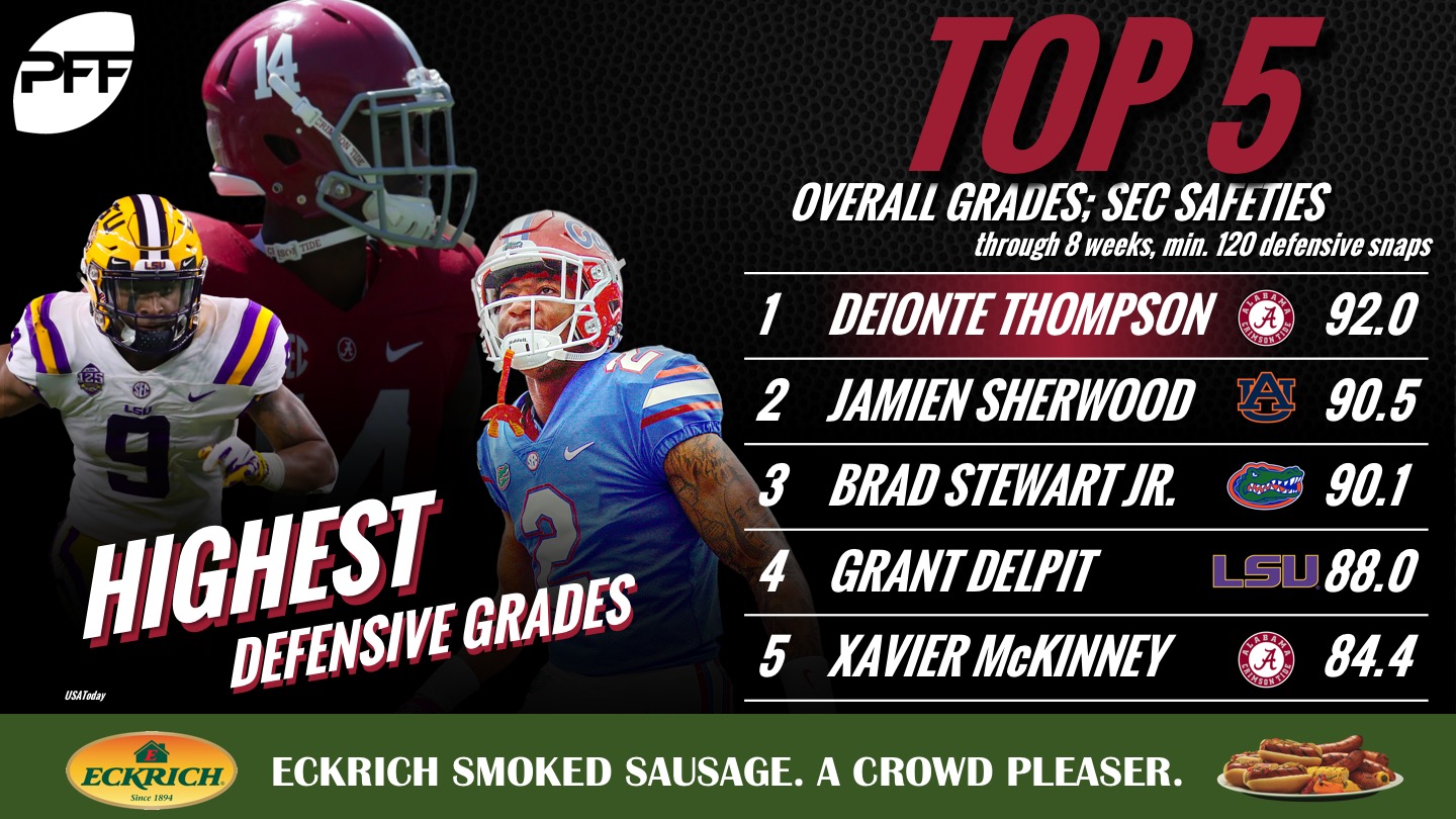 The five best defensive players in the SEC at every position through Week 8, NFL Draft