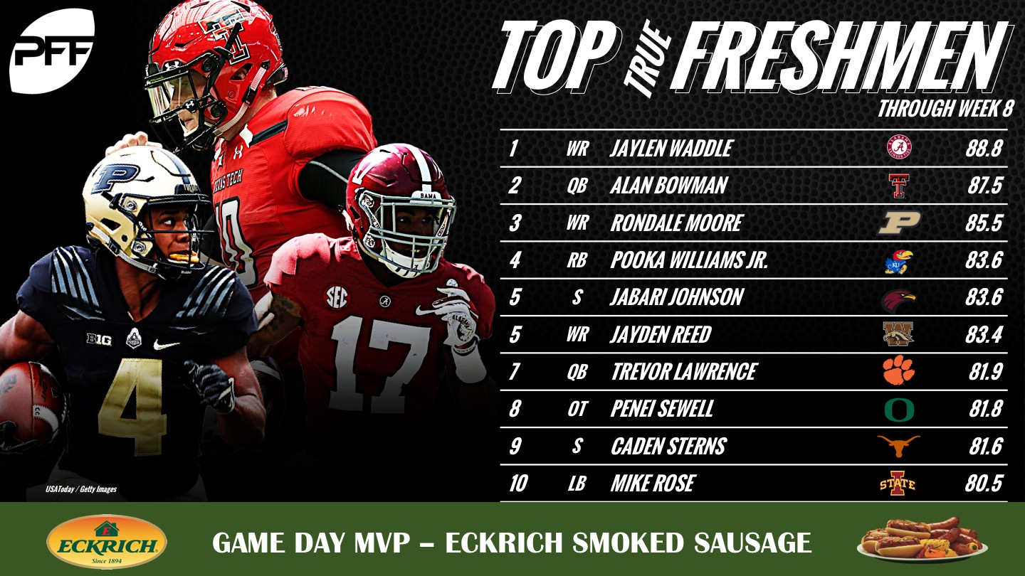 Top-ranked true freshmen after Week 8, NFL Draft