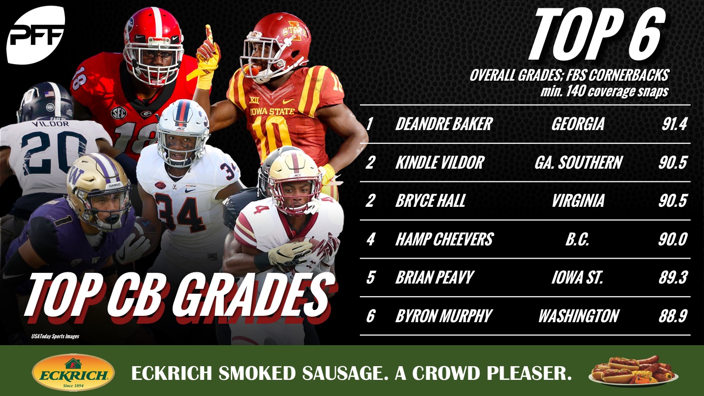 The nation's six highestgraded cornerbacks NFL Draft PFF