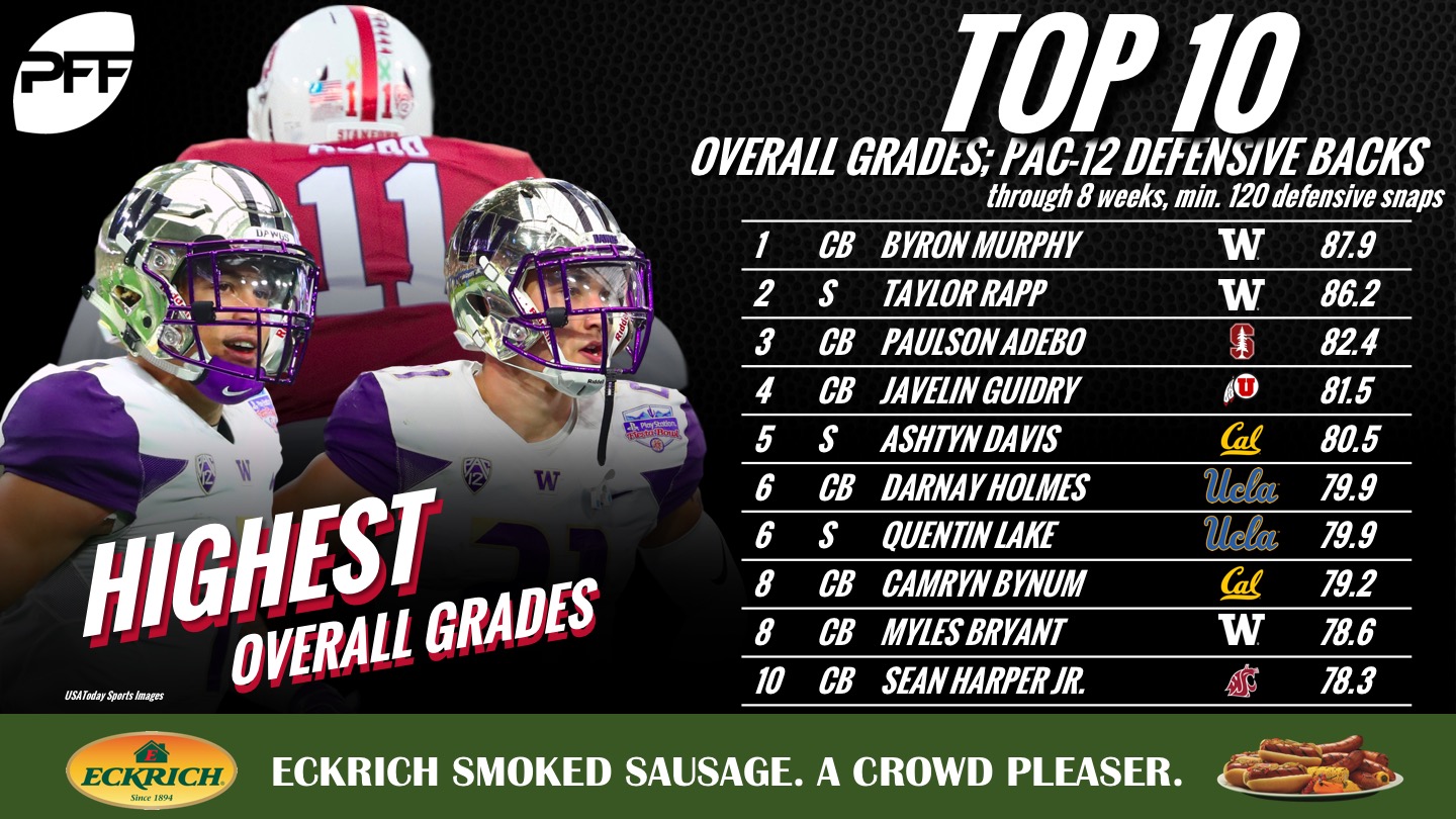 The top-graded defensive backs in the Pac-12, NFL Draft