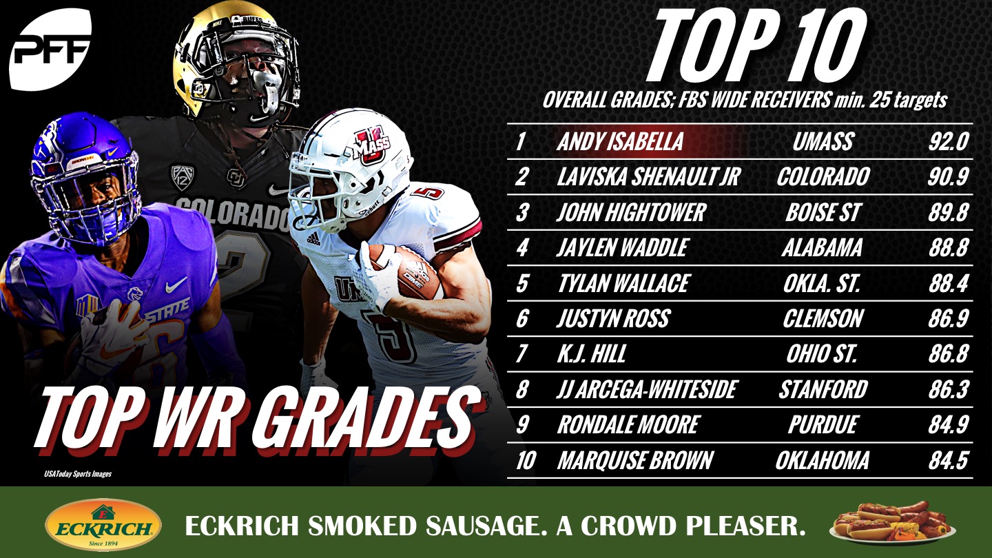 pff receiver grades