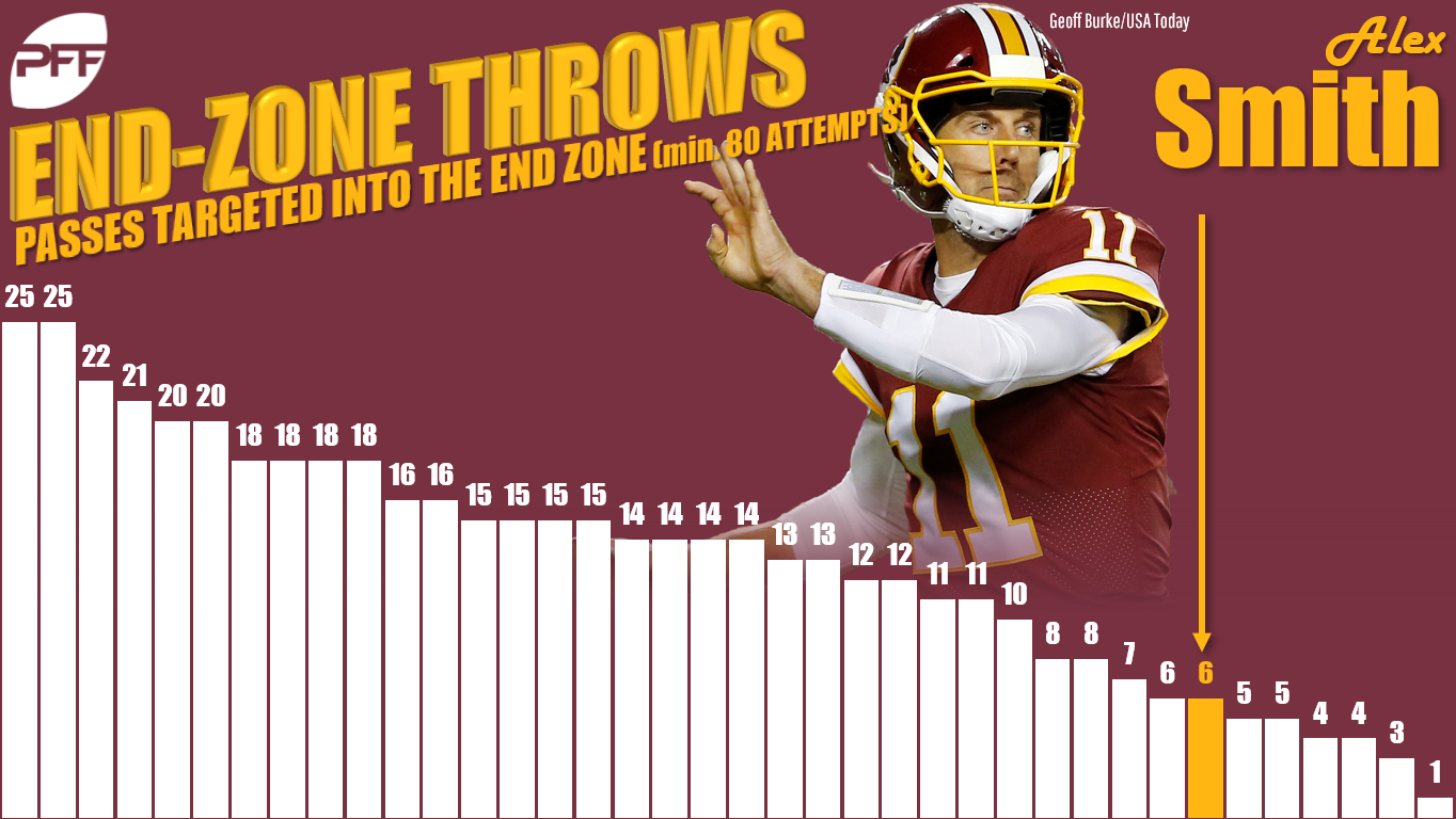 PFF on X: .@JeffRatcliffe's fantasy football focus: Facts, predictions,  and tips for Week 8 ➡️   / X