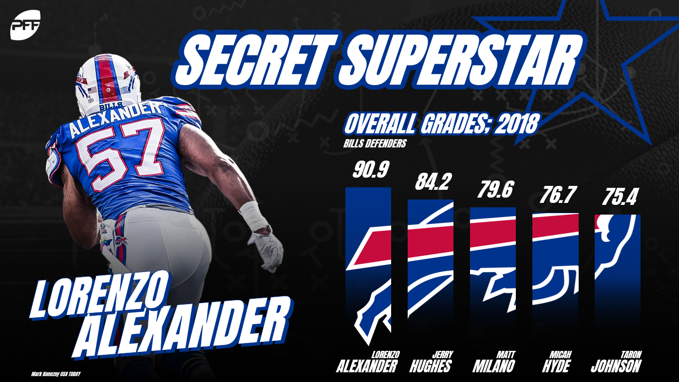 NFL Secret Superstars – Week 6, NFL News, Rankings and Statistics