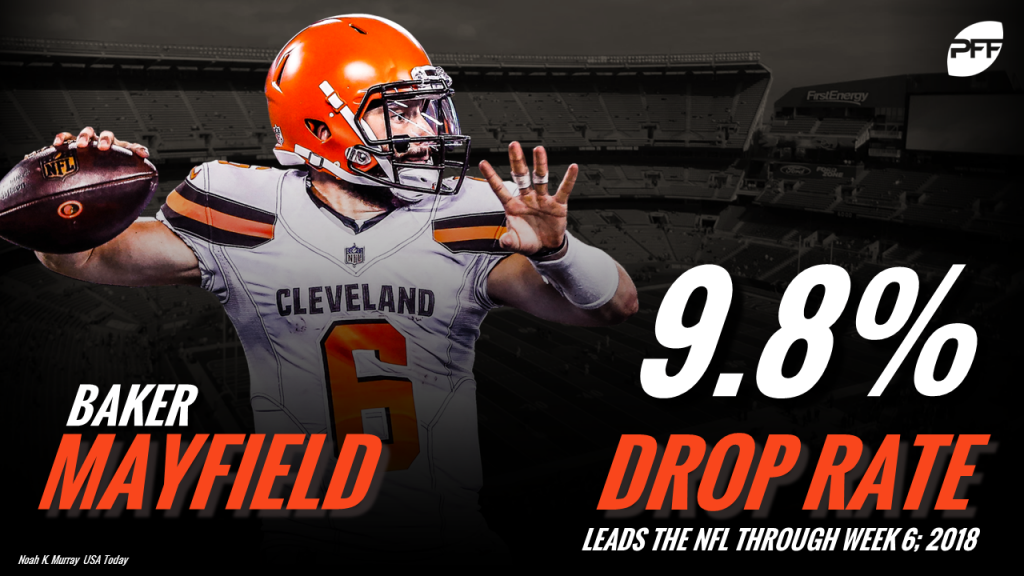 Browns player grades through Two games with PFF s John Kosko 